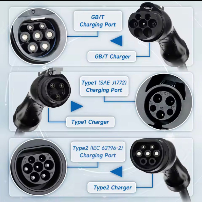 GBT Portable EV Charger, 7kw, 5m